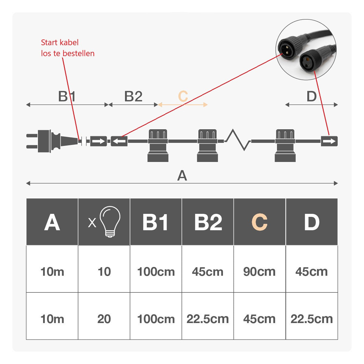 Gedetailleerde matentabel afbeelding voor Rimisa 10 meter koppelbare prikkabels, die duidelijk de afmetingen toont. Een diagram bovenaan geeft de lay-out aan, inclusief de startkabel (los te bestellen, B1, 100cm), de afstand tot de eerste fitting (B2, 45cm of 22.5cm), de onderlinge afstand tussen de 10 of 20 fittingen (C, 90cm of 45cm), de restkabel aan het einde (D, 45cm of 22.5cm), de totale lengte (A, 10m), en de koppelbare connectoren. Een tabel eronder toont de specifieke maten voor de varianten met 10