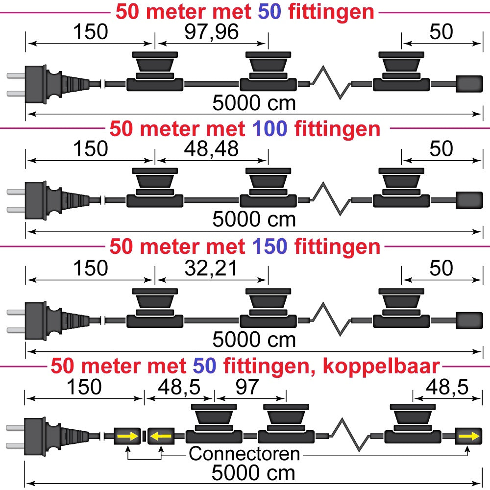 Maattabel Prikkabel 50M met gemonteerde fittingen met 50, 100 en 150 fittingen