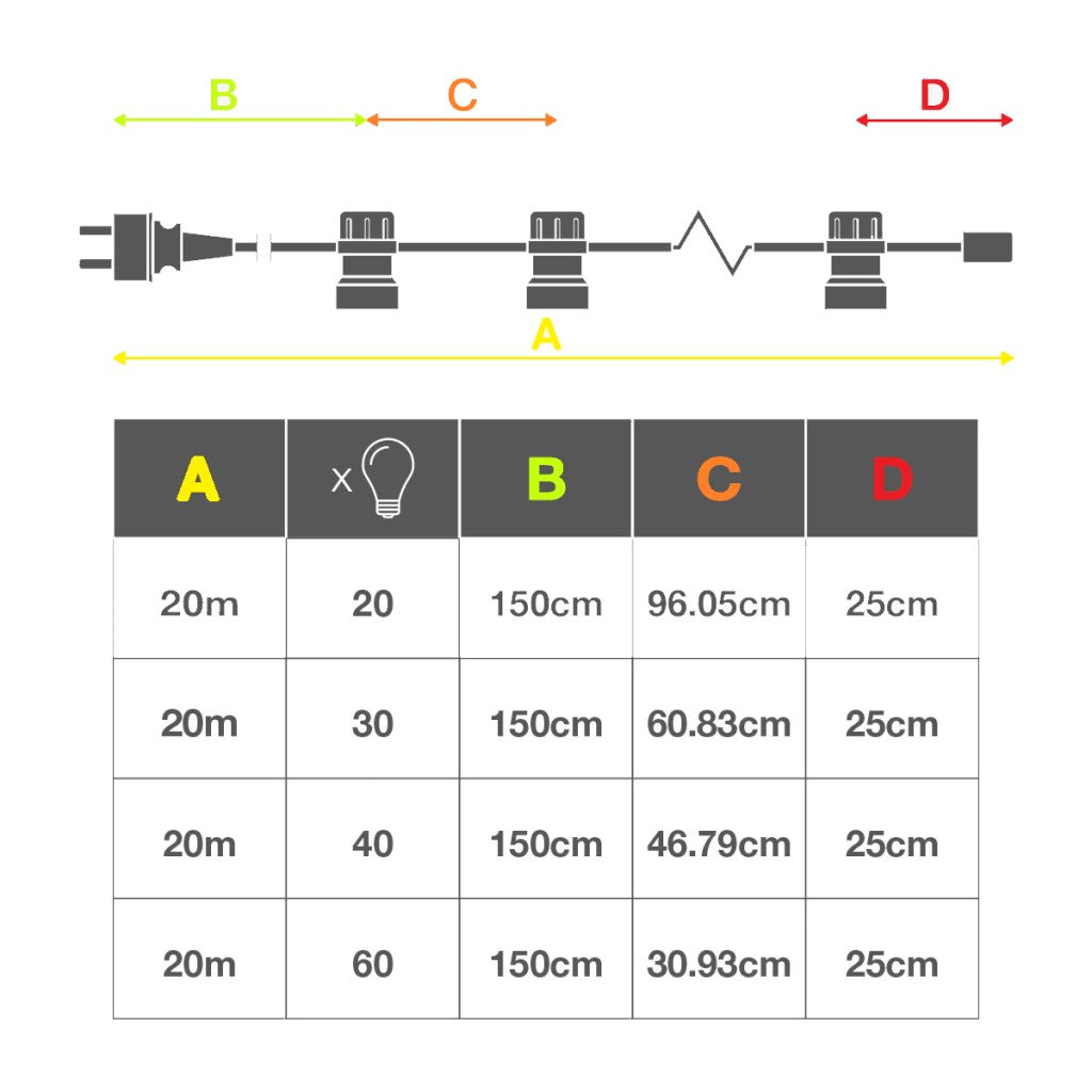 overzicht tabel voor de verschillende afstanden tussen de onderlinge fittingen 